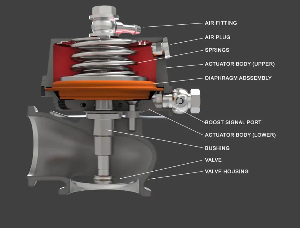 Wastegate – это регулирующий клапан, установленный в выпускном тракте двигателя до или на корпусе турбины. Его основное назначение – контролировать скорость вращения турбинного колеса путем перенаправления части выхлопных газов мимо него