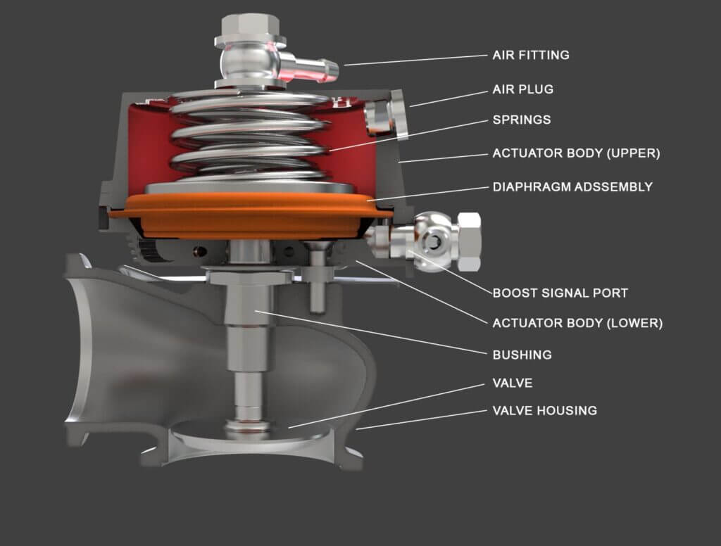 Wastegate – это регулирующий клапан, установленный в выпускном тракте двигателя до или на корпусе турбины. Его основное назначение – контролировать скорость вращения турбинного колеса путем перенаправления части выхлопных газов мимо него Wastegate – это регулирующий клапан, установленный в выпускном тракте двигателя до или на корпусе турбины. Его основное назначение – контролировать скорость вращения турбинного колеса путем перенаправления части выхлопных газов мимо него