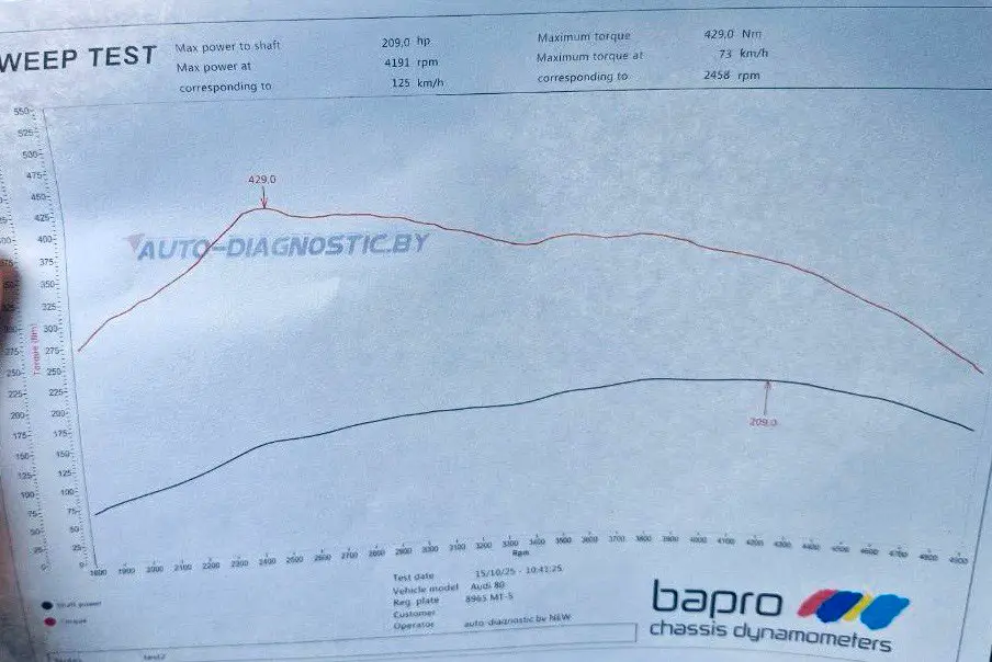 Stage 2 — 200+ л.с. Stage 2 — 200+ л.с.